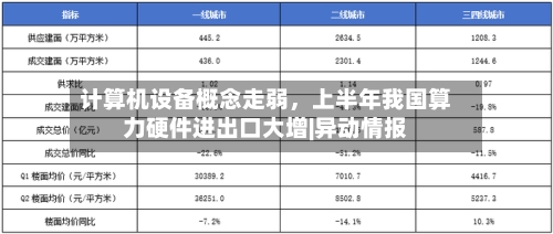 计算机设备概念走弱,上半年我国算力硬件进出口大增|异动情报