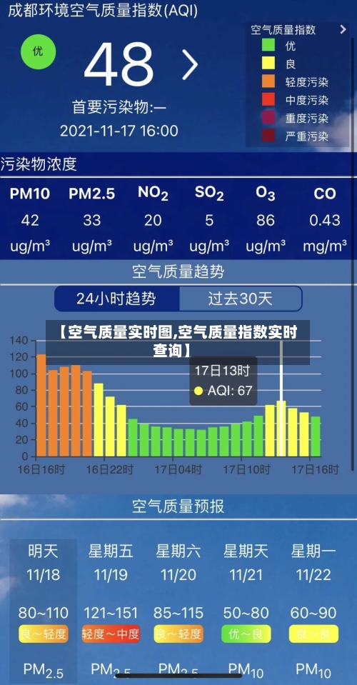 【空气质量实时图,空气质量指数实时查询】