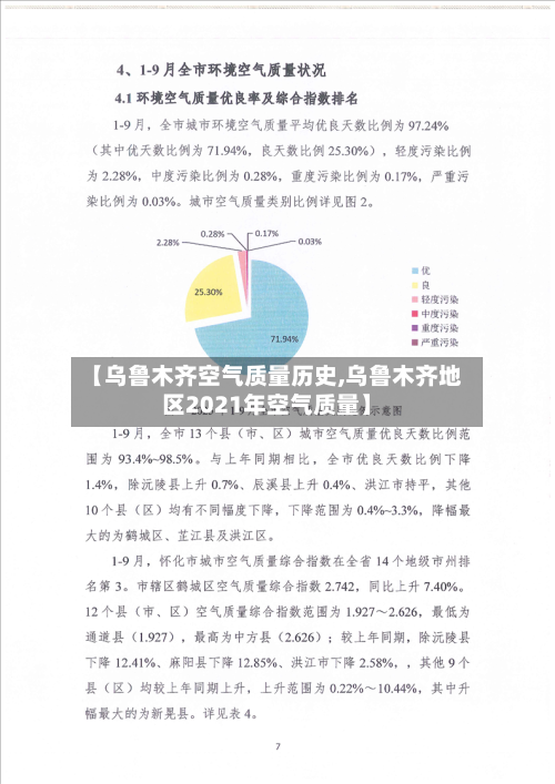 【乌鲁木齐空气质量历史,乌鲁木齐地区2021年空气质量】-第2张图片