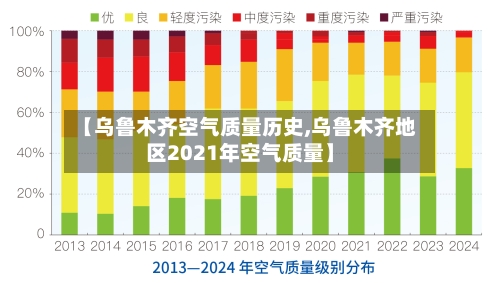 【乌鲁木齐空气质量历史,乌鲁木齐地区2021年空气质量】