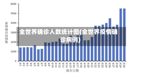 全世界确诊人数统计图(全世界疫情确诊病例)-第2张图片