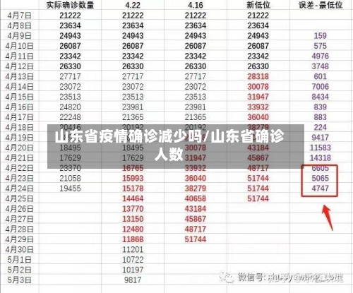 山东省疫情确诊减少吗/山东省确诊人数