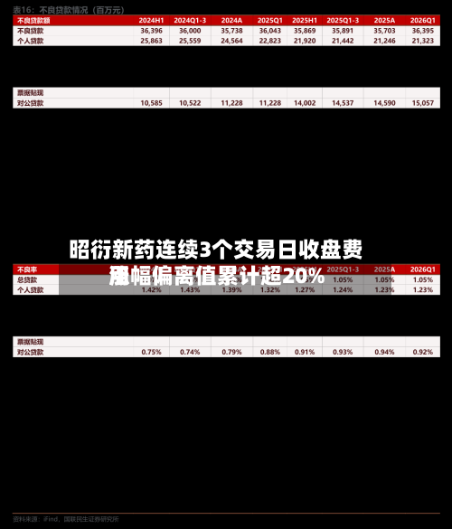 昭衍新药连续3个交易日收盘费用涨幅偏离值累计超20%