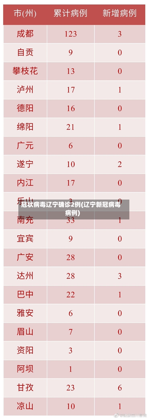 冠状病毒辽宁确诊2例(辽宁新冠病毒病例)-第2张图片