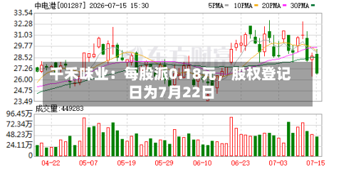 千禾味业：每股派0.18元，股权登记日为7月22日-第2张图片