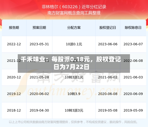 千禾味业：每股派0.18元，股权登记日为7月22日-第3张图片