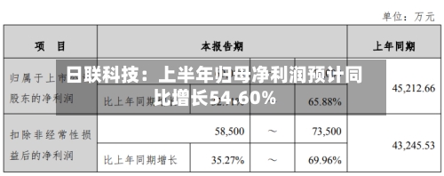 日联科技:上半年归母净利润预计同比增长54.60%