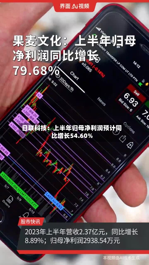 日联科技：上半年归母净利润预计同比增长54.60%-第2张图片