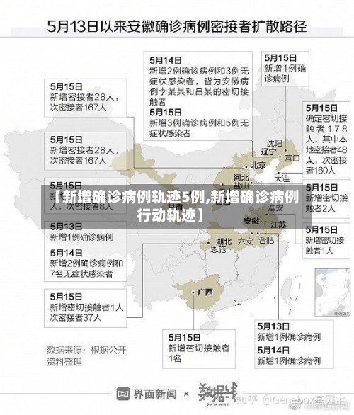 【新增确诊病例轨迹5例,新增确诊病例行动轨迹】