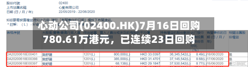 心动公司(02400.HK)7月16日回购780.61万港元，已连续23日回购-第2张图片