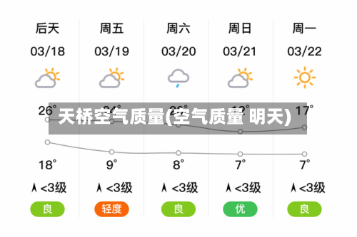 天桥空气质量(空气质量 明天)
