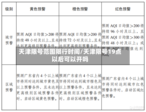 天津限号范围限行时间/天津限号19点以后可以开吗-第3张图片