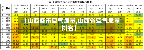 【山西各市空气质量,山西省空气质量排名】