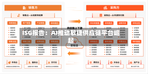 ISG报告:AI推动敏捷供应链平台崛起