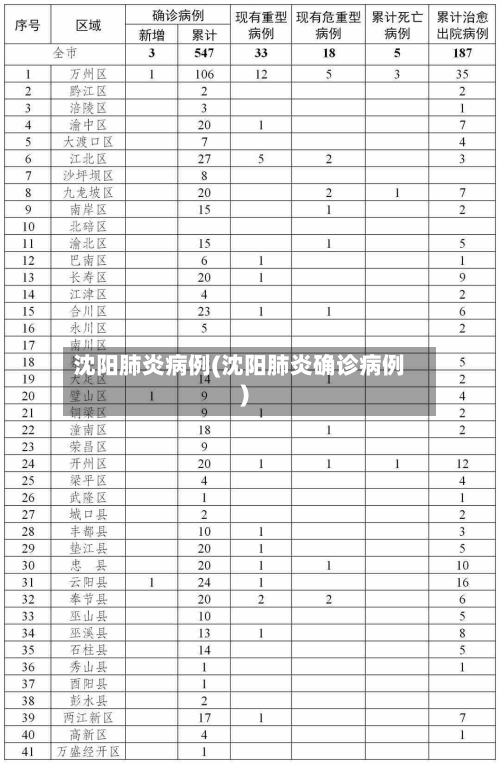 沈阳肺炎病例(沈阳肺炎确诊病例)-第2张图片
