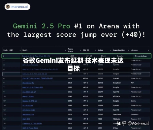 谷歌Gemini发布延期 技术表现未达目标
