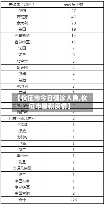【仪征市今日确诊人数,仪征市最新疫情】