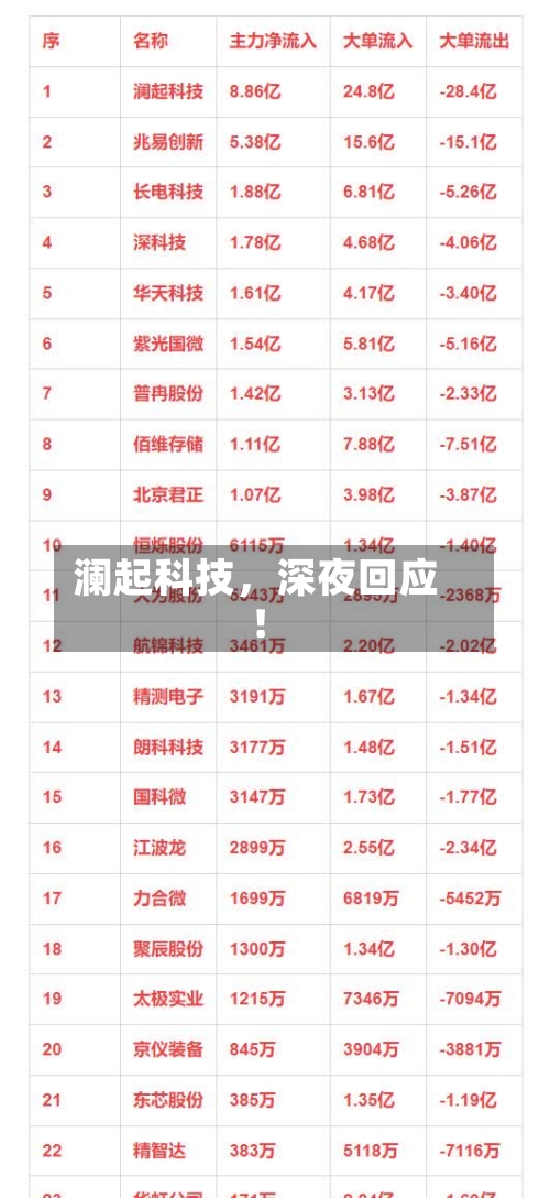 澜起科技，深夜回应！-第2张图片