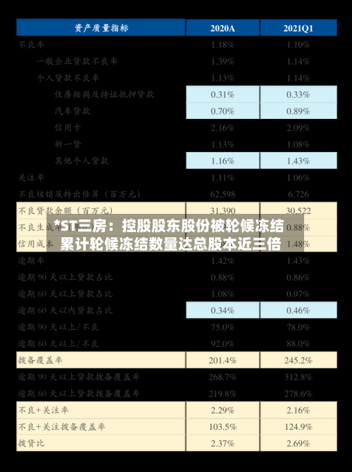 *ST三房：控股股东股份被轮候冻结 累计轮候冻结数量达总股本近三倍-第3张图片