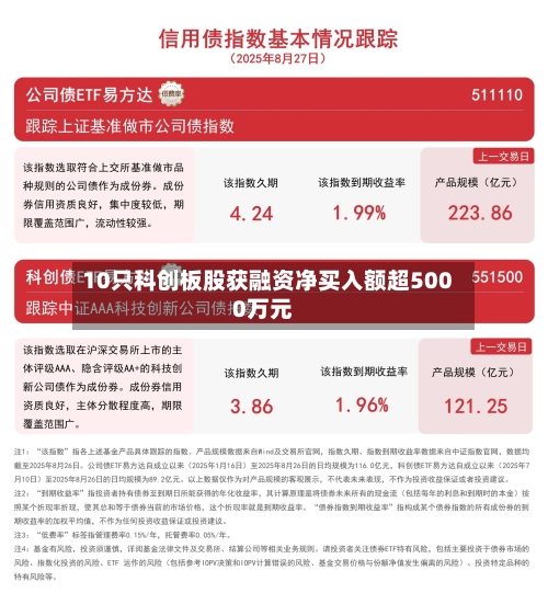 10只科创板股获融资净买入额超5000万元