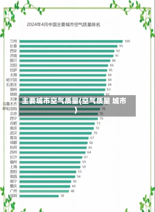 主要城市空气质量(空气质量 城市)