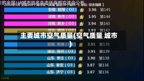 主要城市空气质量(空气质量 城市)-第2张图片