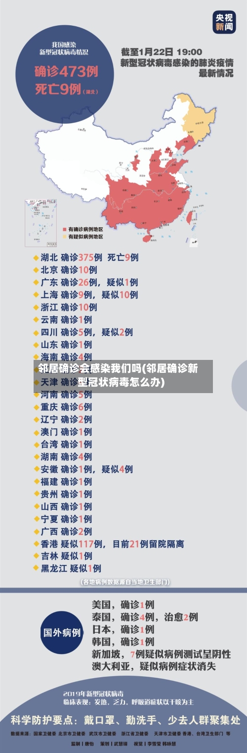 邻居确诊会感染我们吗(邻居确诊新型冠状病毒怎么办)