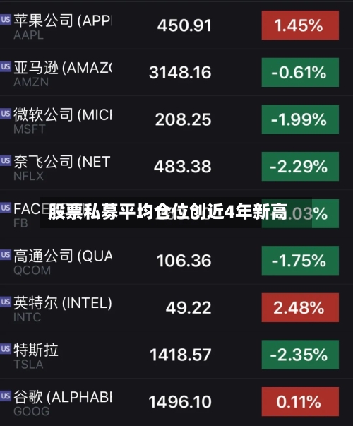 股票私募平均仓位创近4年新高-第2张图片