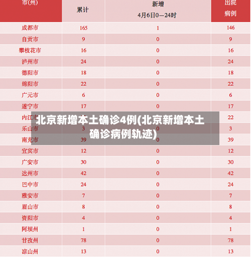 北京新增本土确诊4例(北京新增本土确诊病例轨迹)-第2张图片