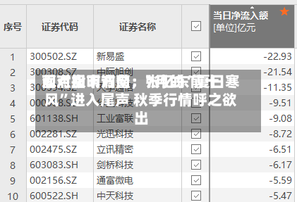 面对股市调整，张忆东前十观点指明方向：7月的“夏日寒风”进入尾声 秋季行情呼之欲出-第3张图片