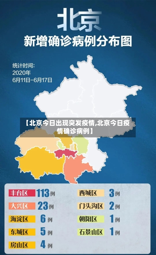 【北京今日出现突发疫情,北京今日疫情确诊病例】-第3张图片