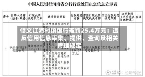 修文江海村镇银行被罚25.4万元:违反信用信息采集、提供、查询及相关管理规定