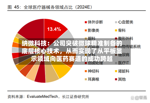 纳微科技：公司突破微球精准制备的底层核心技术，从而实现了从平板显示领域向医药赛道的成功跨越-第2张图片