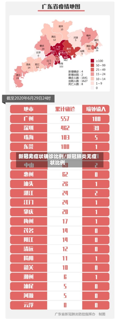 新冠无症状确诊比例/新冠肺炎无症状比例-第2张图片