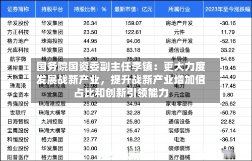 国务院国资委副主任李镇：更大力度发展战新产业	，提升战新产业增加值占比和创新引领能力-第2张图片