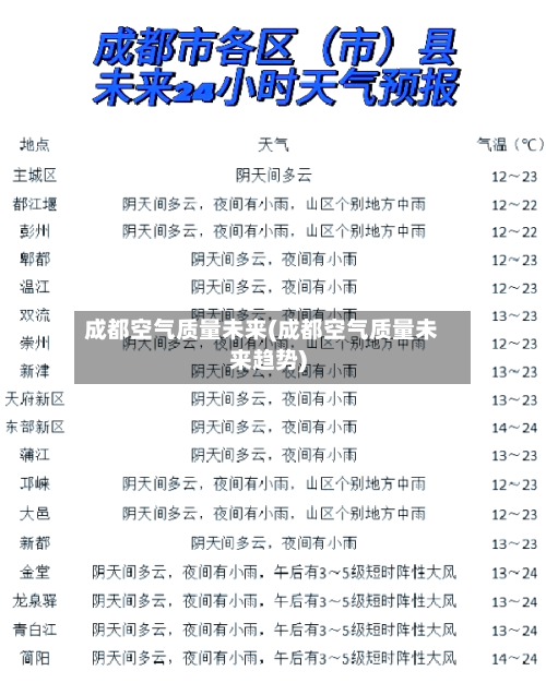 成都空气质量未来(成都空气质量未来趋势)