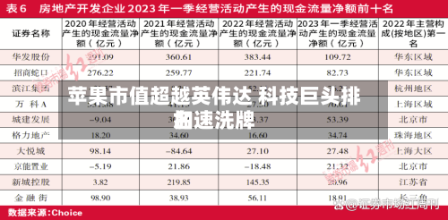 苹果市值超越英伟达 科技巨头排名
加速洗牌