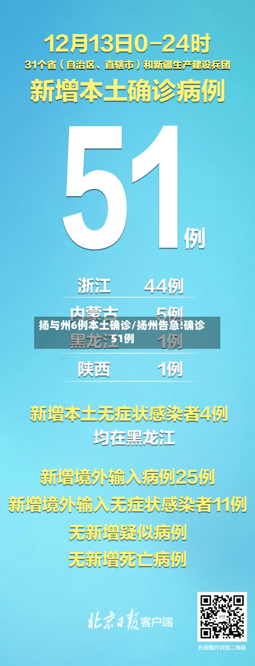 扬与州6例本土确诊/扬州告急!确诊51例