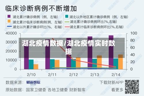 湖北疫情数据/湖北疫情实时数据