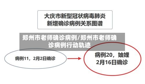 郑州市老师确诊病例/郑州市老师确诊病例行动轨迹-第3张图片