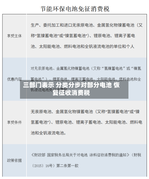 三部门表示 分类分步对部分电池 恢复征收消费税-第2张图片