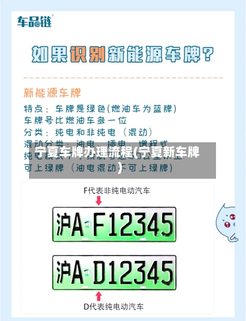 宁夏车牌办理流程(宁夏新车牌)
