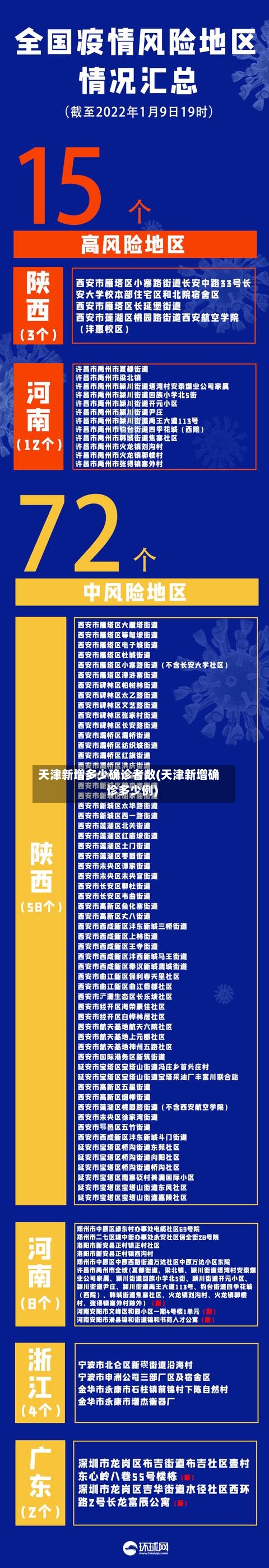 天津新增多少确诊者数(天津新增确诊多少例)
