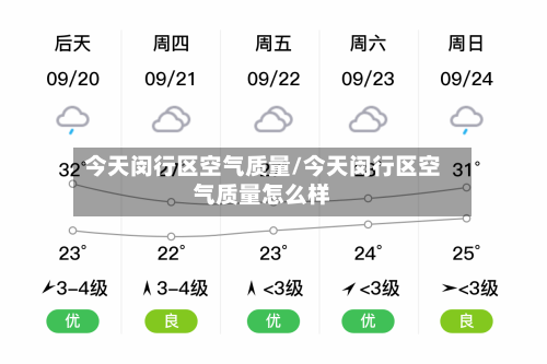 今天闵行区空气质量/今天闵行区空气质量怎么样-第3张图片
