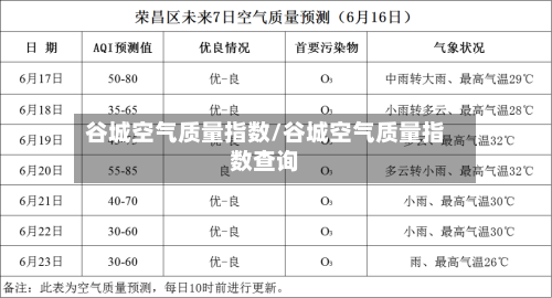 谷城空气质量指数/谷城空气质量指数查询-第2张图片