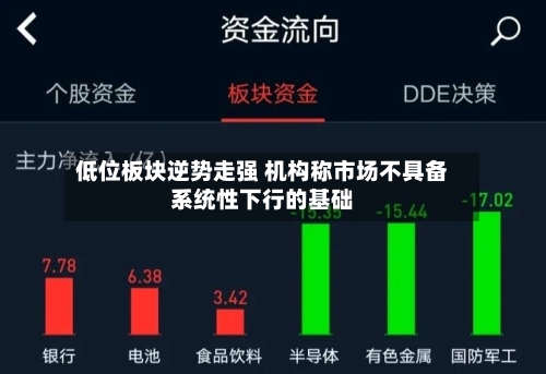 低位板块逆势走强 机构称市场不具备系统性下行的基础-第2张图片