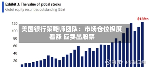 美国银行策略师团队:市场仓位极度看涨 应卖出股票