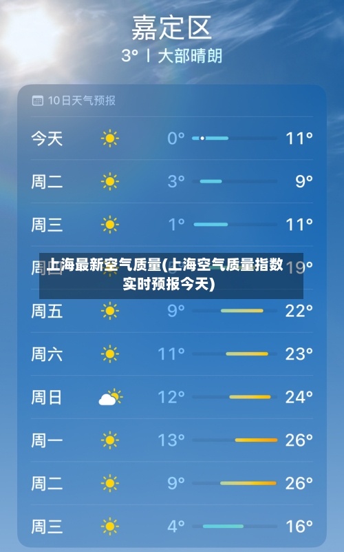 上海最新空气质量(上海空气质量指数实时预报今天)