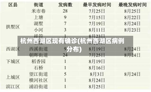 杭州西湖区现有确诊(杭州西湖区病例分布)-第2张图片