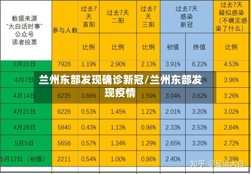 兰州东部发现确诊新冠/兰州东部发现疫情-第2张图片